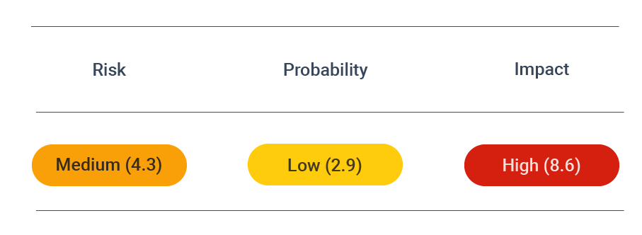 Security_Assessment_PreventSSLBEAST