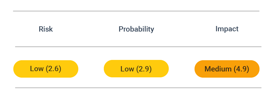 Security_Assessment_PreventSSLLUCKY13